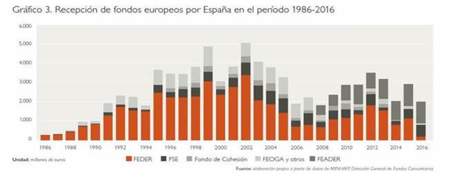 Fuente: Analistas Financieros Internacionales.